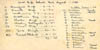 WILMINGTON HIGH SCHOOL IN WILMINGTON DELAWARE FOOTBALL TEAM SQUAD LIST 1928